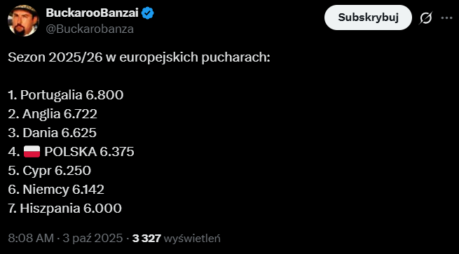 CZOŁÓWKA RANKINGU KRAJOWEGO za sezon 25/26 i Polska na miejscu...